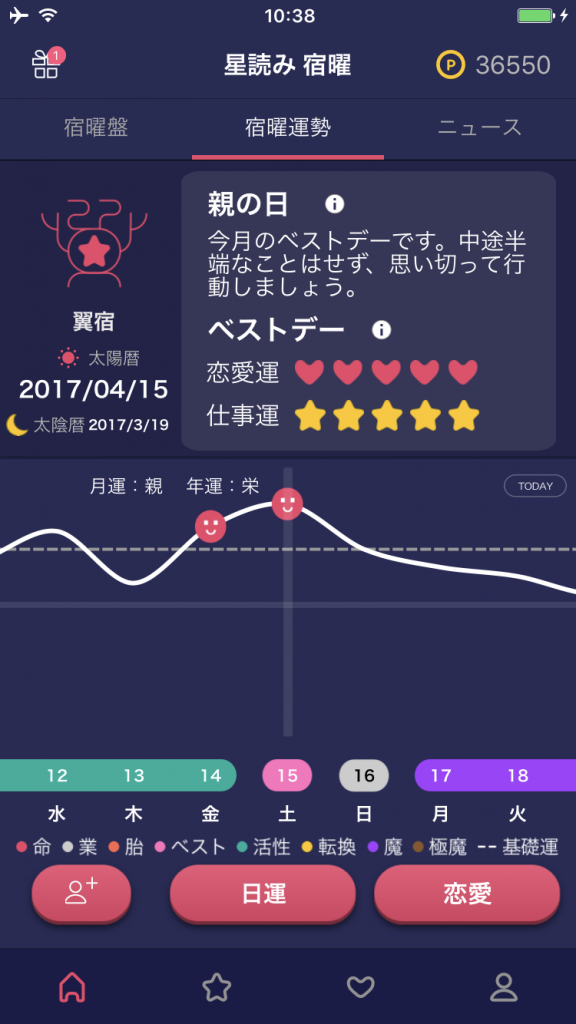 宿曜占星術 今日がベストデーになる人は何宿 宿曜占星術 729通りの人間関係トリセツ 729 Bar